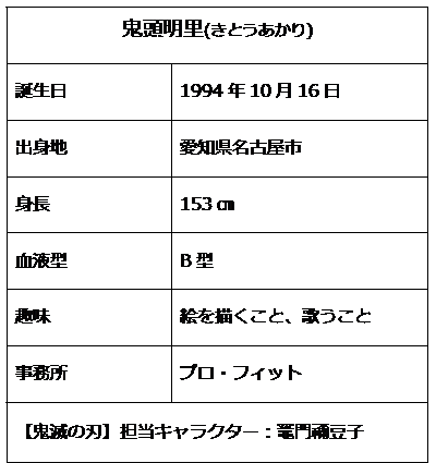 竈門禰豆子の声優さんってどんな人 名前に 鬼 がつく声優 鬼頭明里さんについて 鬼滅なび