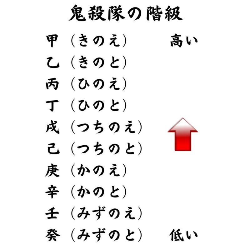 竃門炭治郎の階級は最終的にどこまで上がった 階級の推移を考察 鬼滅なび