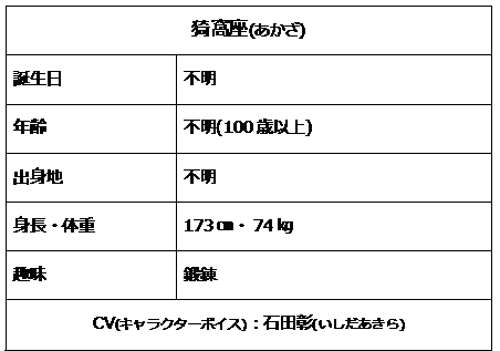 猗窩座 あかざ のプロフィール 至高の 強さ を追い求める修羅の鬼 鬼滅なび