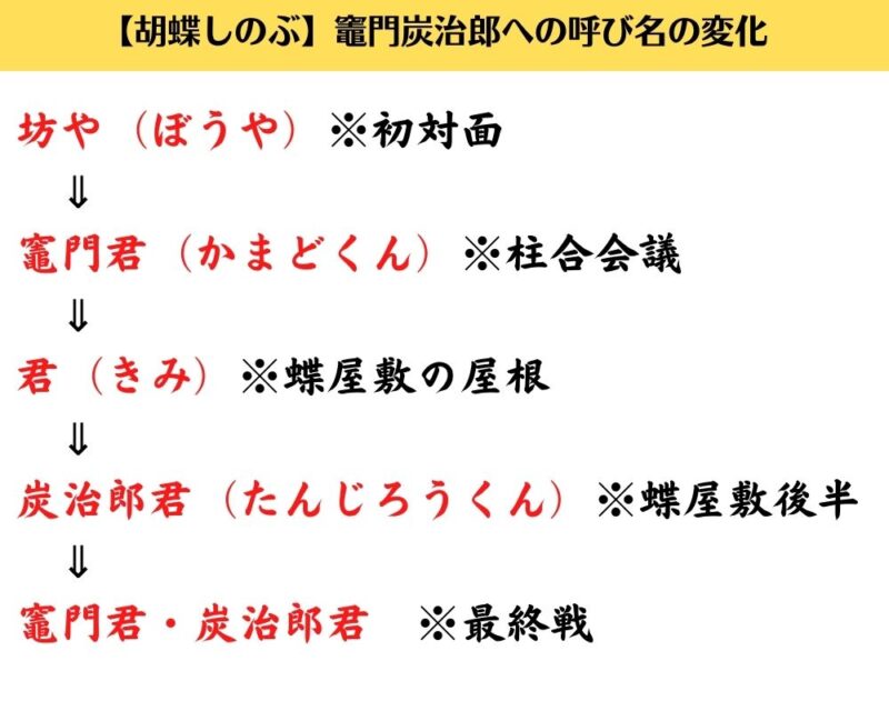 蟲柱 胡蝶しのぶの竈門炭治郎の呼び方の変化について 鬼滅なび